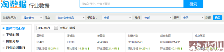 不了解这些数据，那就别玩淘宝女装了！