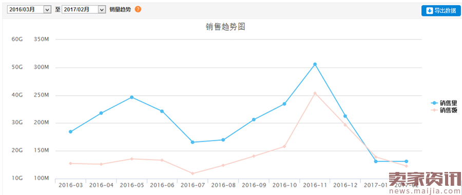 不了解这些数据，那就别玩淘宝女装了！