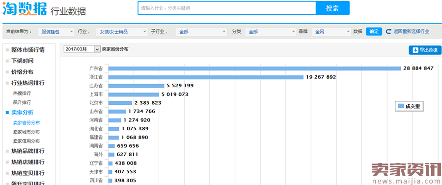 不了解这些数据，那就别玩淘宝女装了！