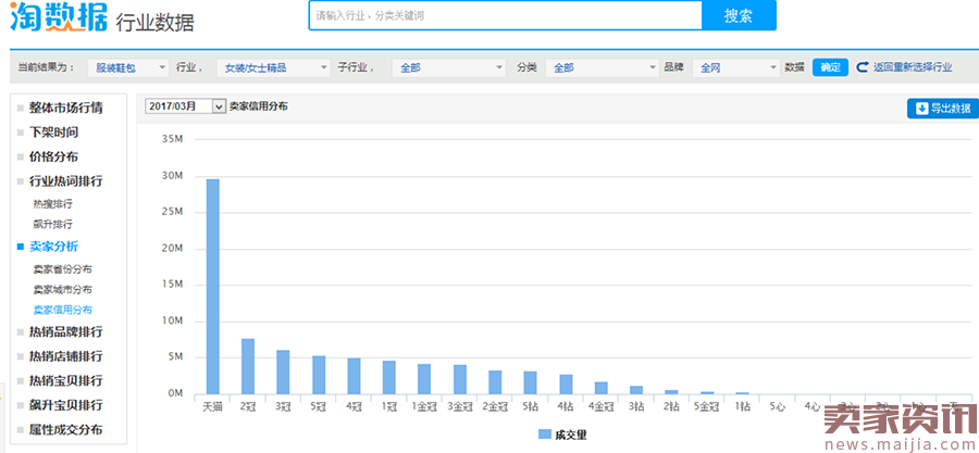 不了解这些数据，那就别玩淘宝女装了！
