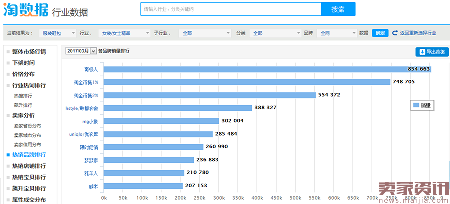 不了解这些数据，那就别玩淘宝女装了！