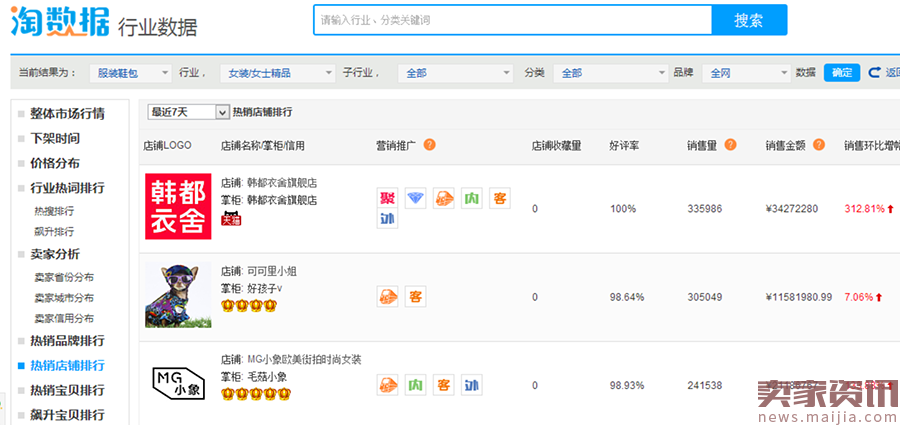 不了解这些数据，那就别玩淘宝女装了！