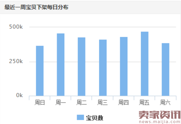 不了解这些数据，那就别玩淘宝女装了！