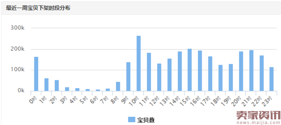 不了解这些数据，那就别玩淘宝女装了！