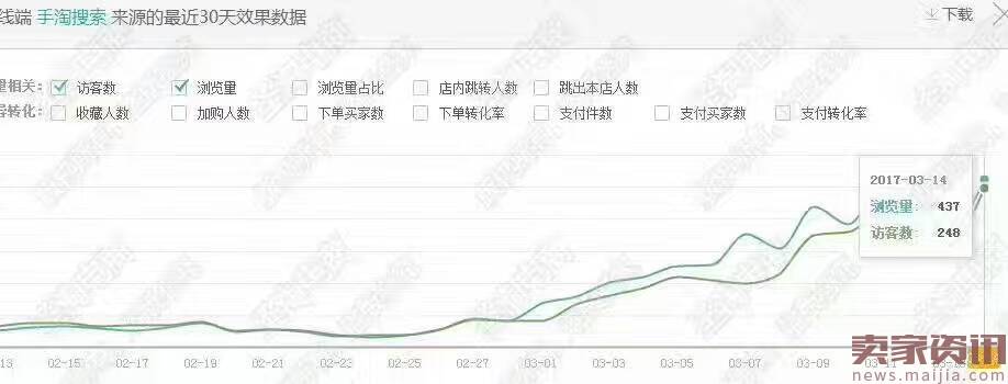 还在不知死活玩黑搜?黑搜原理解读