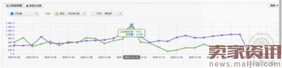 2017直通车引流思路分析