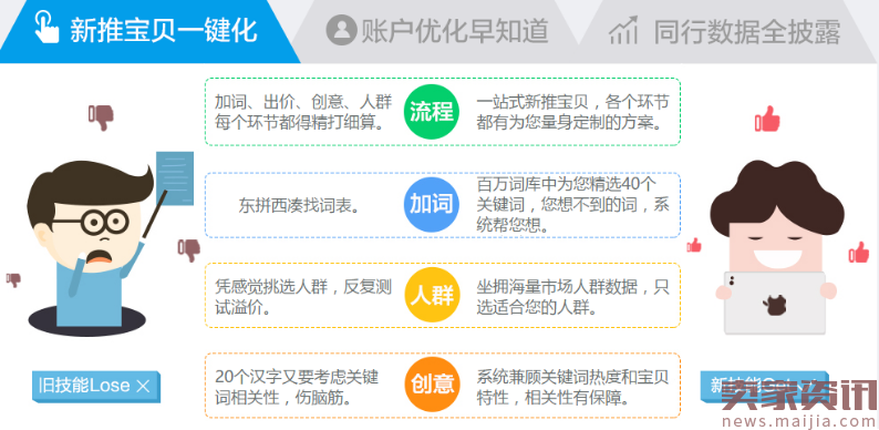 一图富三代:意外怀孕般的收获，看完还开不好车，你找我