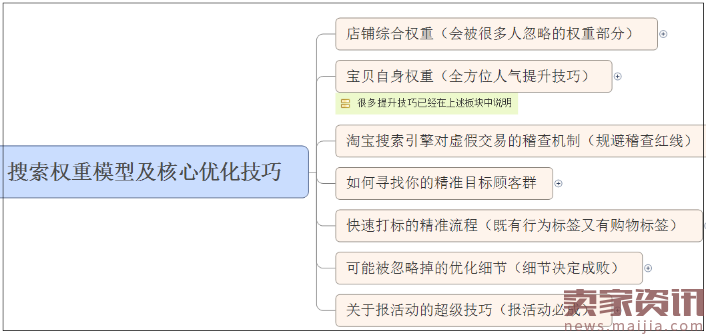 一个合格的运营应该如何去制定合理的销售计划