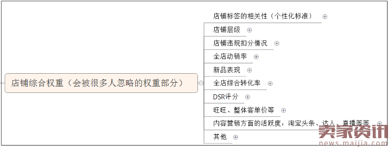 一个合格的运营应该如何去制定合理的销售计划