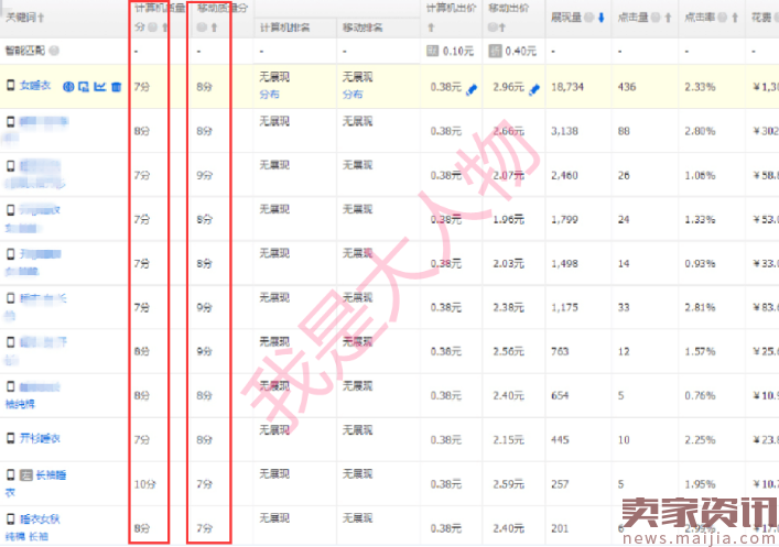 决战直通车权重,敲响低价引流的战鼓