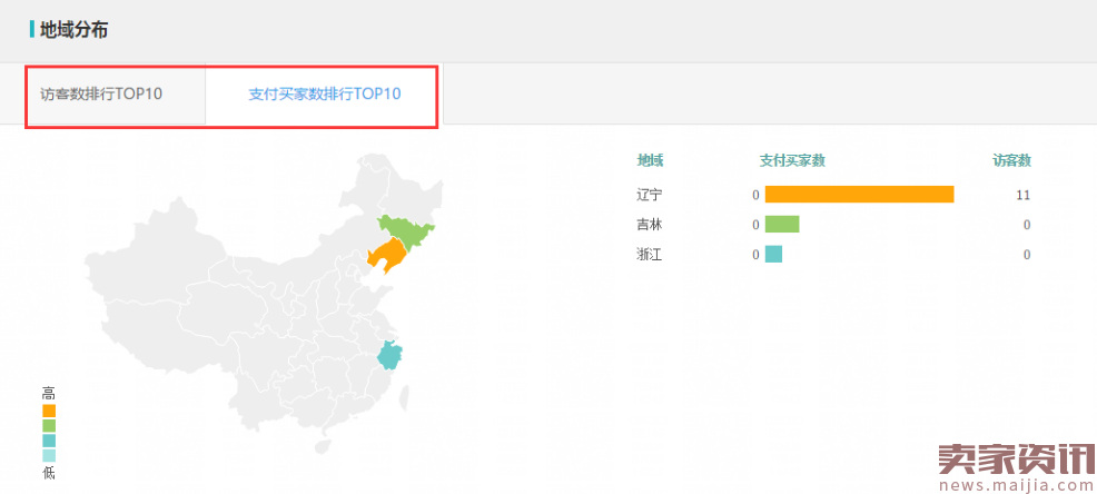 生意参谋你必须看的数据：实时直播篇