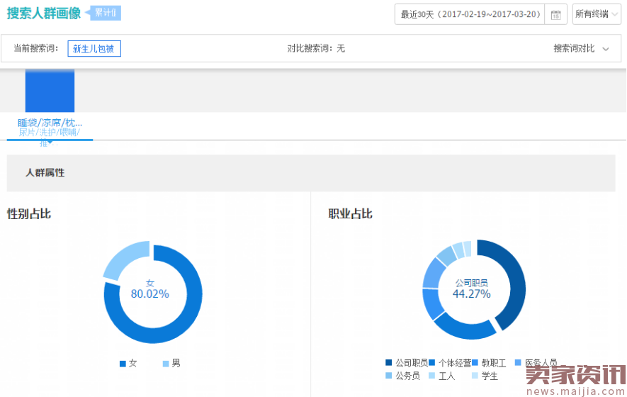 小卖家如何精准开车,快速提高直通车转化