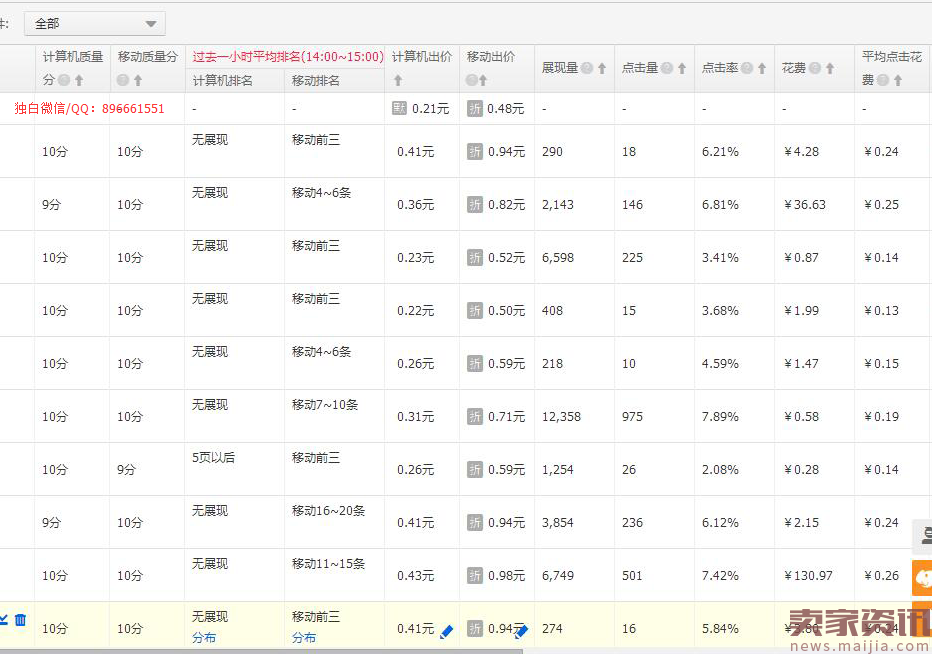 找不到方向,90%的直通车都是白烧钱