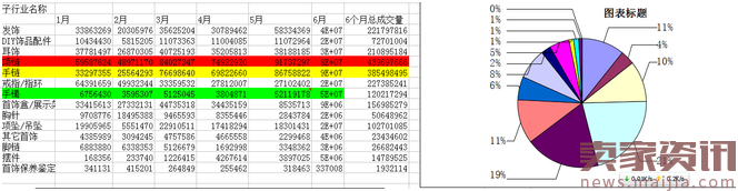 中小卖家必经之路，如何生存选款至关重要----爆款的基础之石！