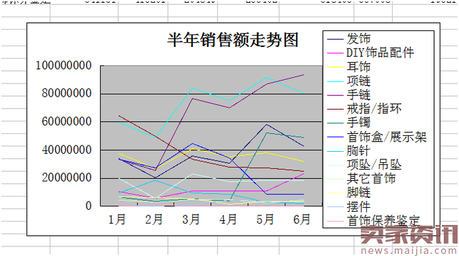 中小卖家必经之路，如何生存选款至关重要----爆款的基础之石！