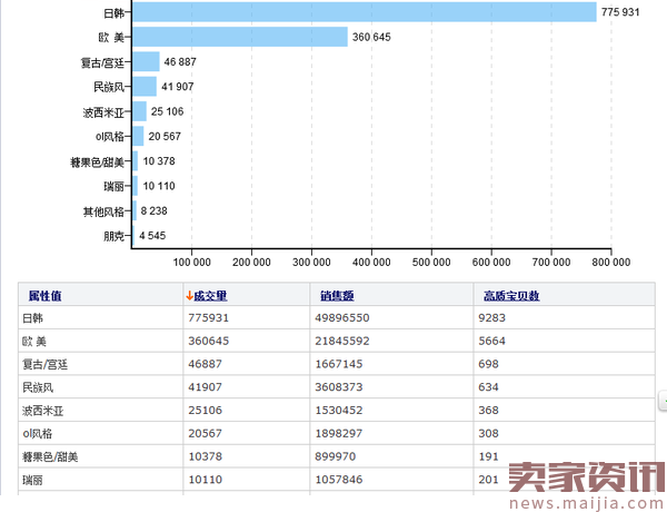 中小卖家必经之路，如何生存选款至关重要----爆款的基础之石！