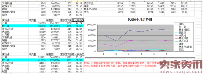 中小卖家必经之路，如何生存选款至关重要----爆款的基础之石！