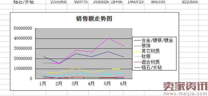 中小卖家必经之路，如何生存选款至关重要----爆款的基础之石！