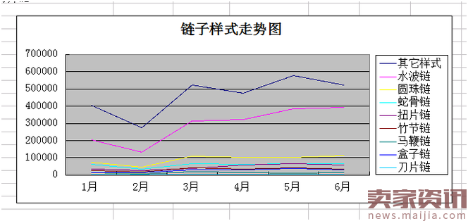 中小卖家必经之路，如何生存选款至关重要----爆款的基础之石！