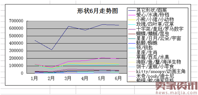 中小卖家必经之路，如何生存选款至关重要----爆款的基础之石！