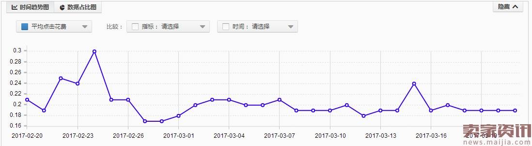 C店低客单价宝贝如何迅速崛起？