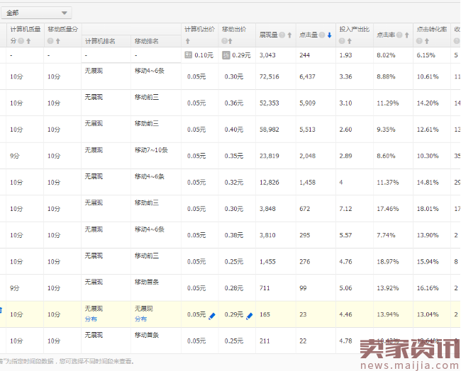 如何成为一名合格老司机？