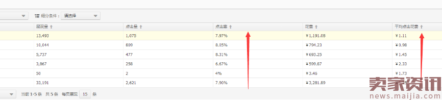 如何成为一名合格老司机？