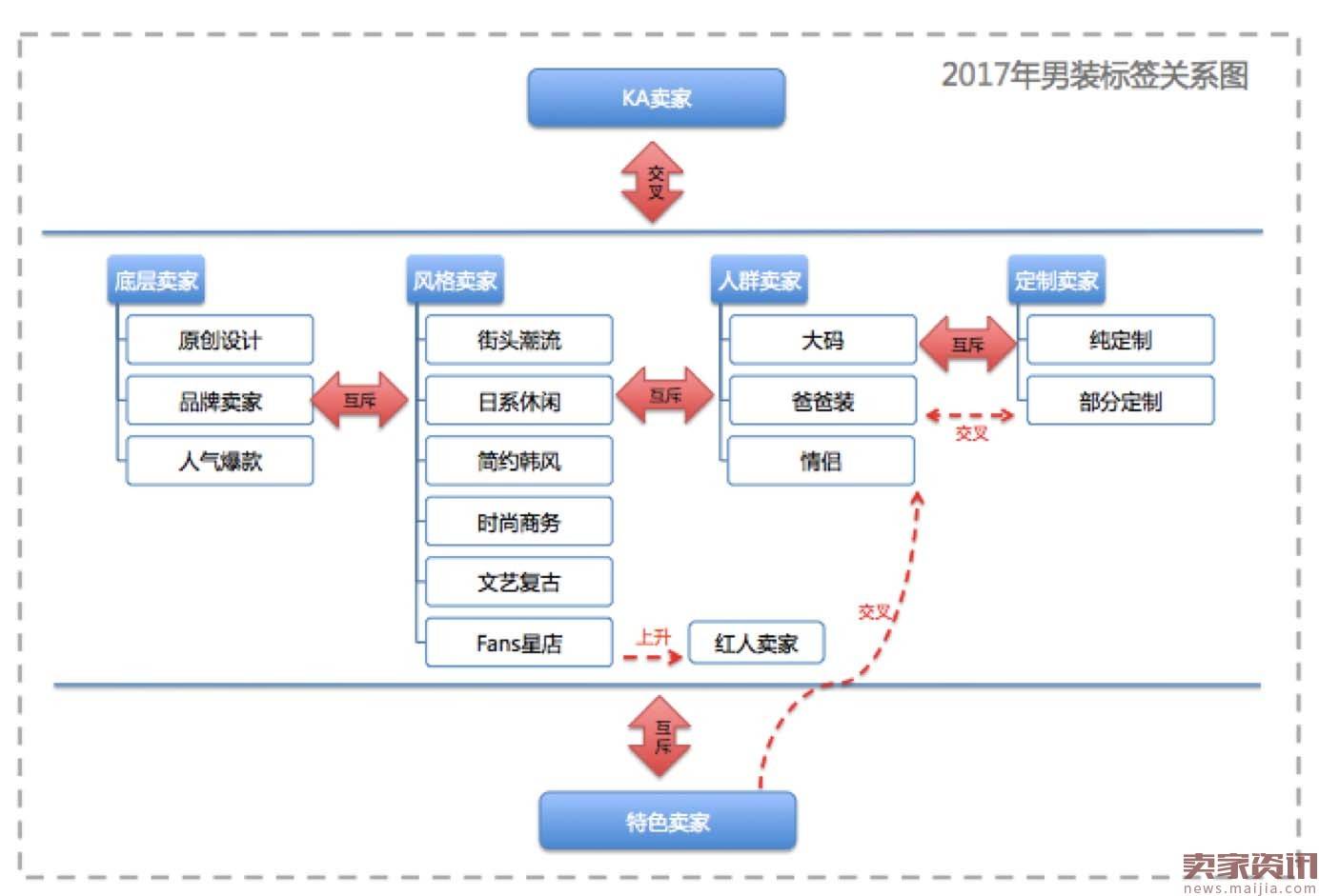 2017淘宝原创设计卖家入驻要求