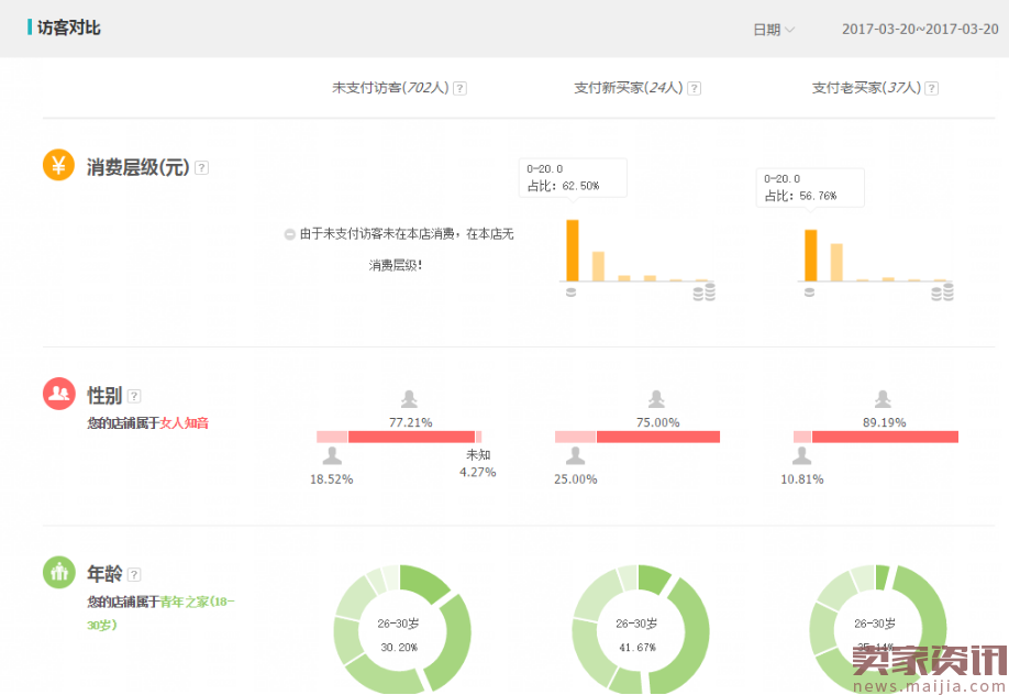 生意参谋你必须看的数据:经营分析中隐藏着流量飙升的秘密（上）