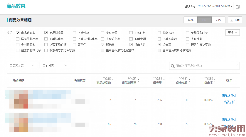 生意参谋你必须看的数据:经营分析中隐藏着流量飙升的秘密（上）