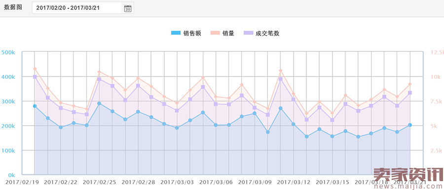 一样的女装，凭啥别人能够卖到爆？