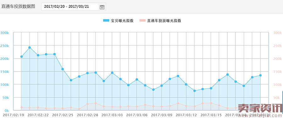 一样的女装，凭啥别人能够卖到爆？