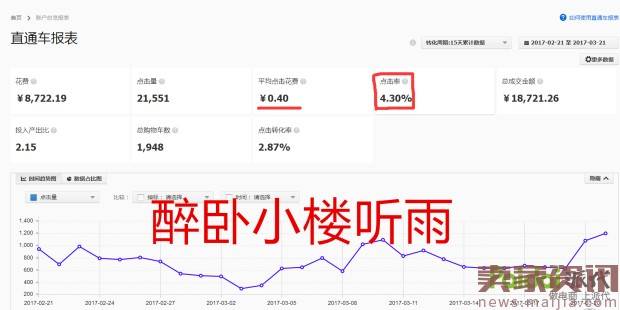 直通车实操:瓶颈期的PPC如何继续降低?