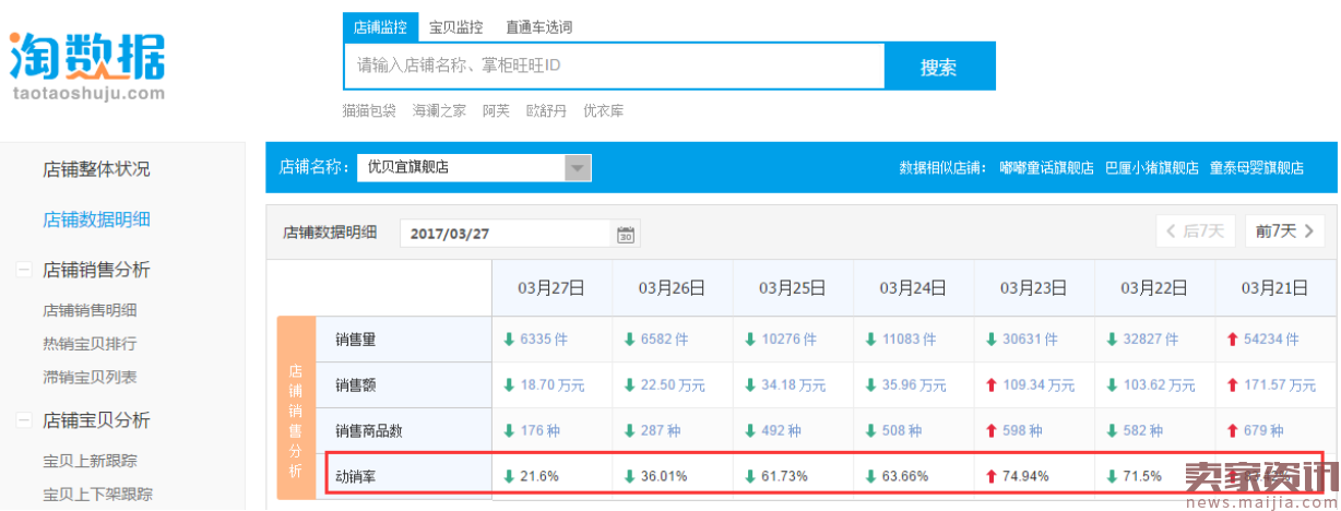 优贝宜：比你优秀还比你努力，所以能月销2000万+