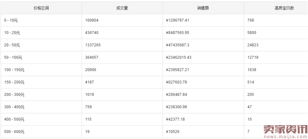 优贝宜：比你优秀还比你努力，所以能月销2000万+