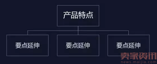 电商文案的三种常用撰写思路,你还没掌握?