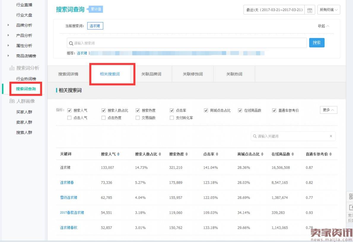 实操2017不刷点击，快速上分降低PPC的秘籍！