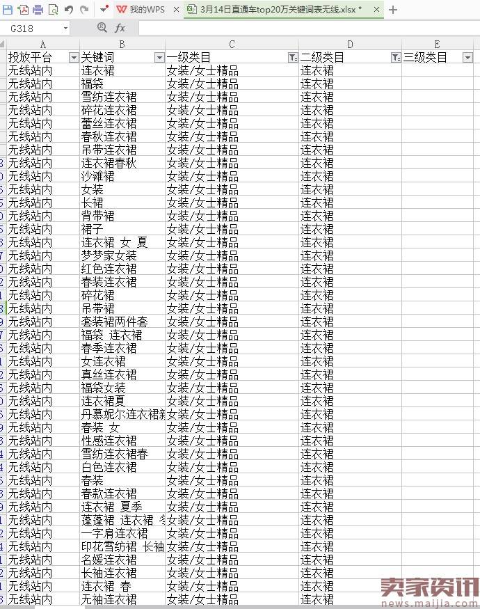 实操2017不刷点击，快速上分降低PPC的秘籍！