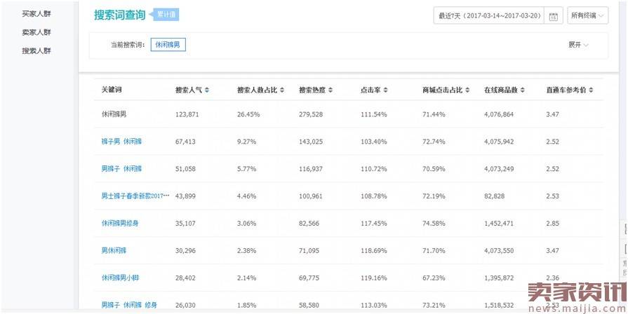 如何利用生意参谋进行选词？