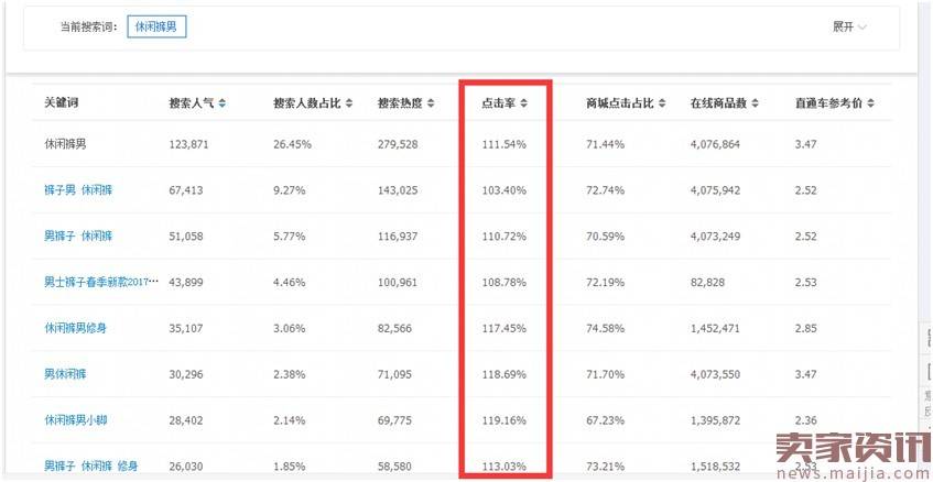 如何利用生意参谋进行选词？