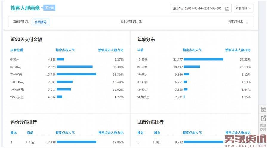 如何利用生意参谋进行选词？