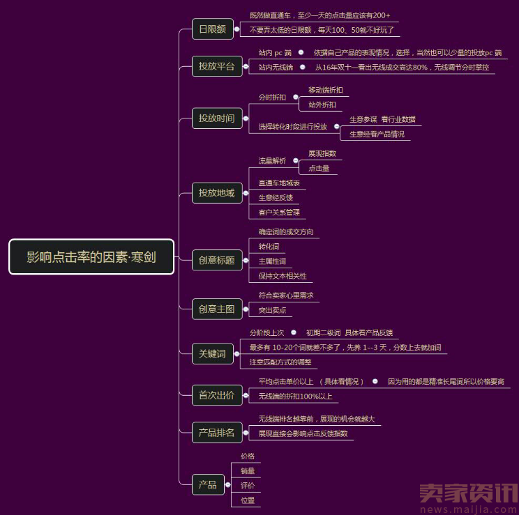 直通车系列实操贴（一）：极致的直通车计划权重玩法