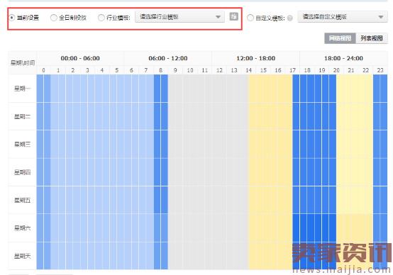 直通车系列实操贴（一）：极致的直通车计划权重玩法