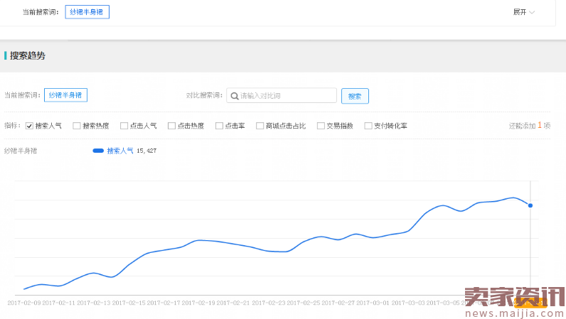 直通车系列实操贴（一）：极致的直通车计划权重玩法