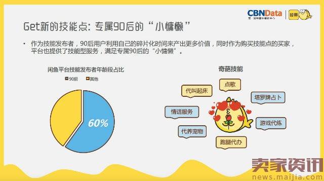 帮上亿90后赚13薪，闲鱼把二手市场做成了社区