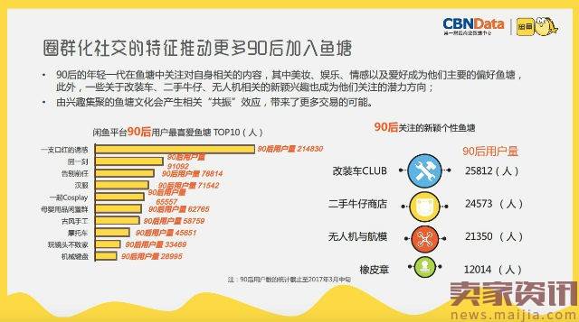 帮上亿90后赚13薪，闲鱼把二手市场做成了社区