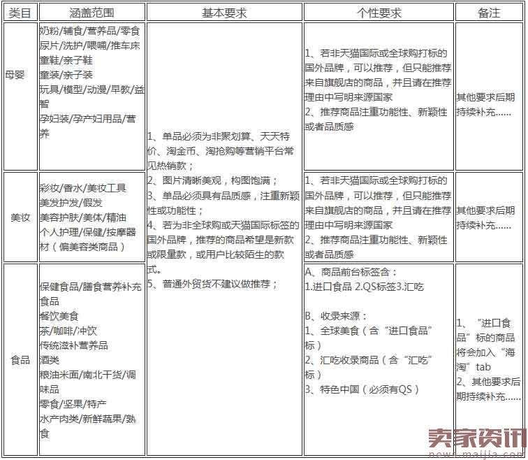 淘宝有好货选品规则解析