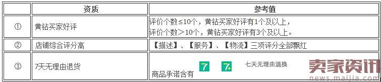 淘宝有好货选品规则解析