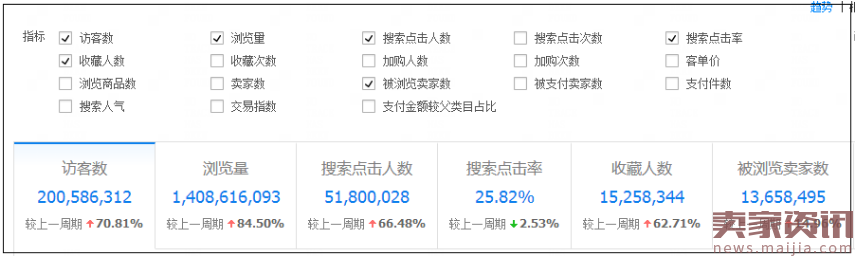 顺势而为，一个指标让你的手淘端免费流量暴涨