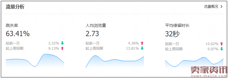 顺势而为，一个指标让你的手淘端免费流量暴涨